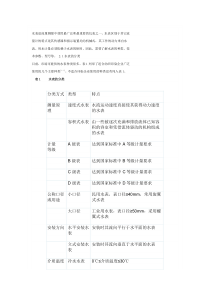 水表代号表示及水表知识