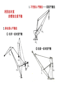 利用活对重的臂架自重平衡