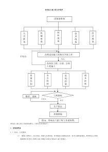 变电站土建工作程序