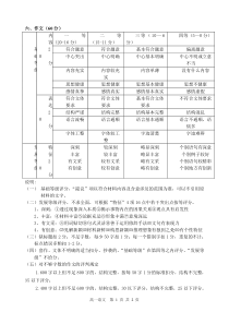 高考语文作文评分标准