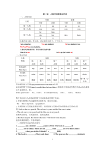 主格宾格、物主代词讲解及练习(最新)总结真好