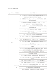 廉政风险点排查汇总表