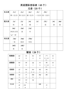 最新-英语国际音标表(48个)word版-绝对准确!