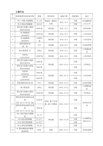 物资进场台账