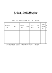 幼儿园食堂基本情况