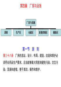 GMP-第四章-厂房与设施