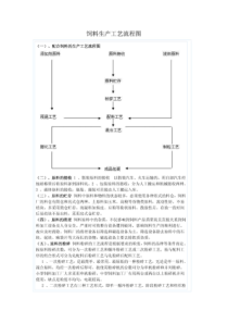 饲料生产工艺流程图