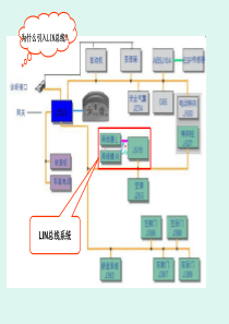 LIN总线系统简析知识讲解