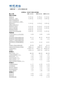 财务管理案例论文[精品文档]