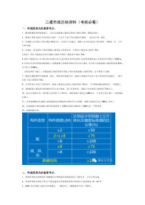 二建市政总结资料(考前必看)