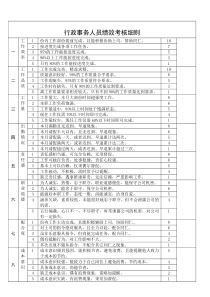 行政人员绩效考核表