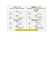 高中化学一萃取颜色汇总