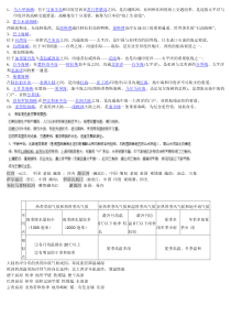 高中区域地理必背知识点