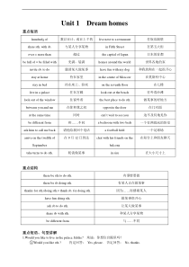 牛津译林版七年级英语下册7B-unit1-单元知识点归纳和单元练习