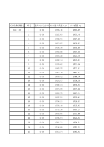 石灰土击实闷料