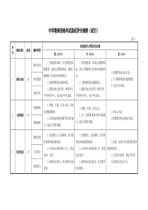 中小学教师资格考试面试评分细则(秘籍)