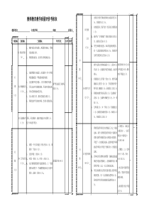 教师教育教学质量评价考核表