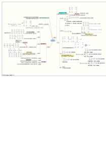 线性代数考研复习思维导图——行列式