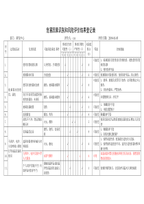 化学实验室危害因素识别和风险评价