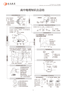 高中地理知识点总结