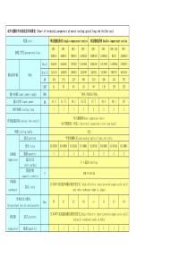 水冷式螺杆冷水机组技术参数表