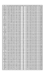 2018年中考成绩表