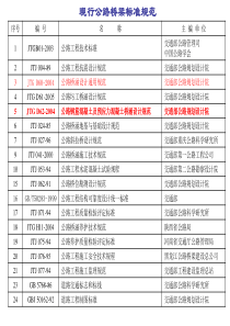 04标准-公路钢筋混凝土及预应力溷凝土桥涵设计规范