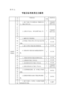 节能目标分解表