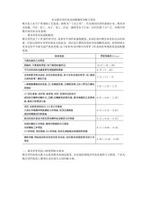 模具零件表面的粗糙度和配合要求