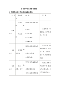 毕业论文指导记录