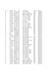 城市形象规划与行销(1)