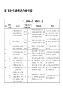 施工现场安全风险辨识与分级管控目录柏林庄