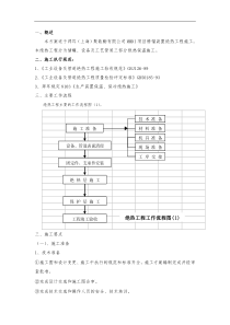 上海拜耳保温方案