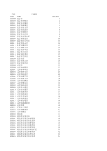 行政区划代码表