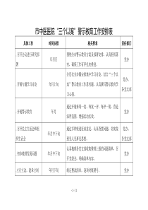 市中医医院三个以案警示教育工作安排表