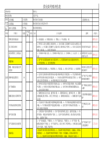 供应商现场考察评估表