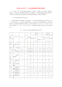 浙江省XXXX年及“十一五”城乡统筹发展水平综合评价报告