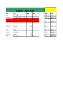 凯旋国际VIP印刷清单