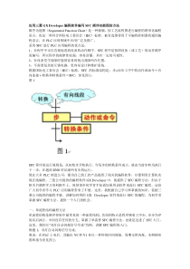 应用三菱GX-Developer编程软件编写SFC顺序功能图的方法