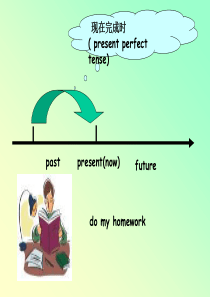初中英语现在完成时态讲解精品课件