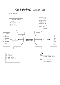 幼儿园主题教学网络图