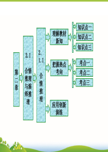 高中数学选修2-2：合情推理