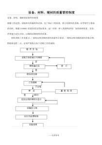 设备、材料、辅材的质量管控制度