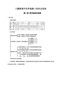 人教版高中化学选修3知识点总结