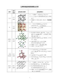 高考化学选修三典型晶体结构的特点分析