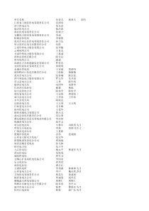 XXXX年中国电力系统通讯录(全)