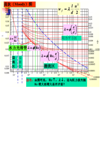 莫迪图