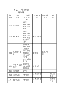 房地产开发企业会计科目设置(含明细)