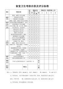 食堂考核内容及评分标准