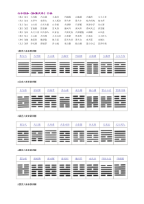 《易经》六十四卦金口诀